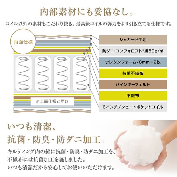 完全受注生産 純国産 東京スプリング TSI ポケットコイルマットレス 【ベーシックタイプ/レギュラー丈 セミシングル】 ノンヒートコイル 抗菌・防臭・防ダニ加工【代引不可】