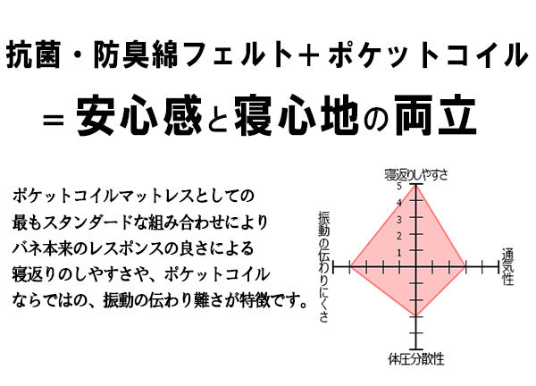 マットレス 寝具 ダブル 約幅140cm アイボリー 日本製 防ダニ 抗菌防臭 体圧分散 ポケットコイルスプリングマットレス 寝室【代引不可】