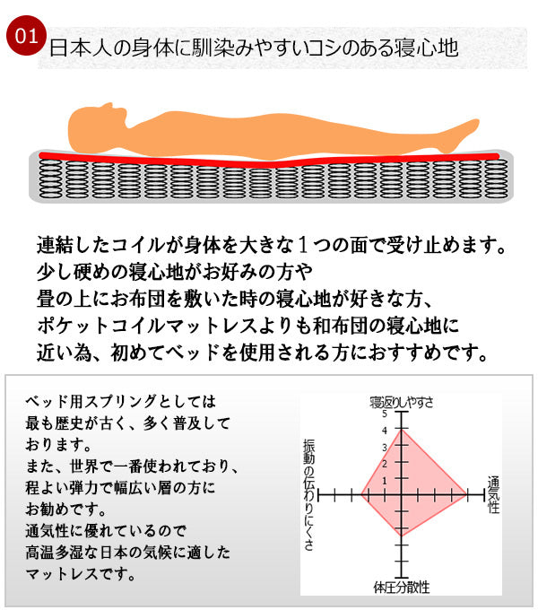 マットレス 寝具 シングル 約幅100cm アイボリー 日本製 通気性 硬め ボンネルコイルスプリングマットレス ベッドルーム 寝室【代引不可】