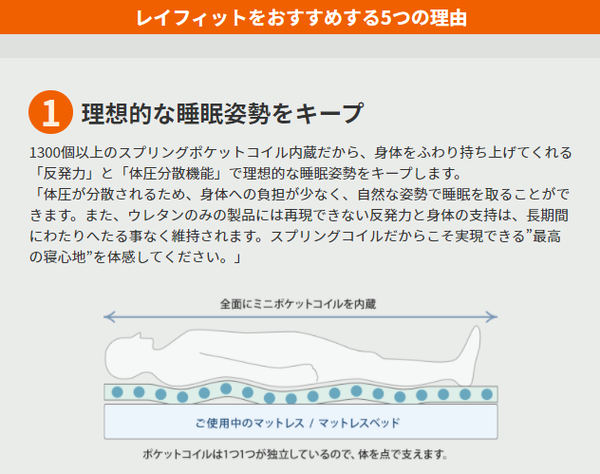 医学博士監修 ミニポケットコイル入り 敷きマットレス（LAYFIT レイフィット・敷き布団タイプ） 【ダブル】 厚み8cm〔トッパー 敷き布団 マットレス スプリングマット ベッドマット ホワイト〕