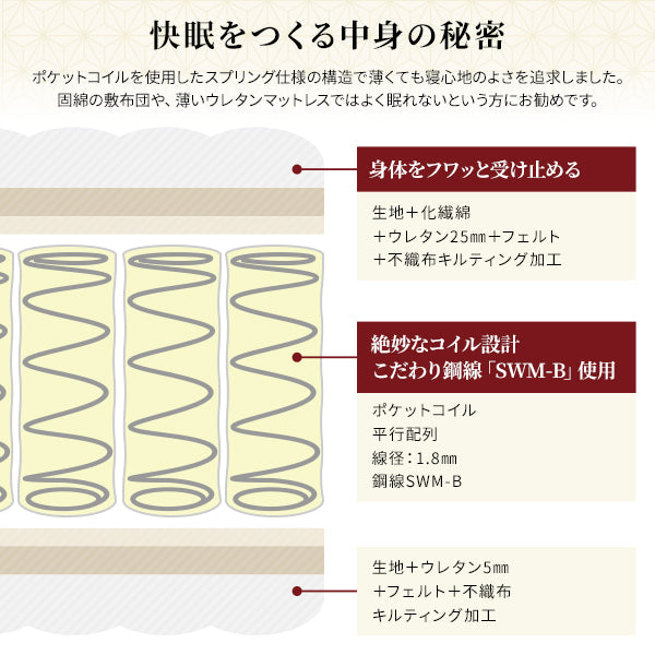 マットレス 国産 ポケットコイル 薄型 三つ折り 快眠 体圧分散 1年保証 コンパクト 圧縮 梱包 通常丈 ダブル サイズ