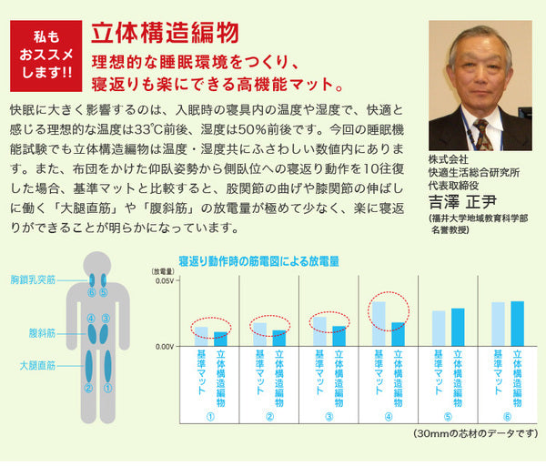 高反発マットレス/寝具 【ダブル グレー】 スタンダード 洗える 日本製 体圧分散 耐久性【代引不可】