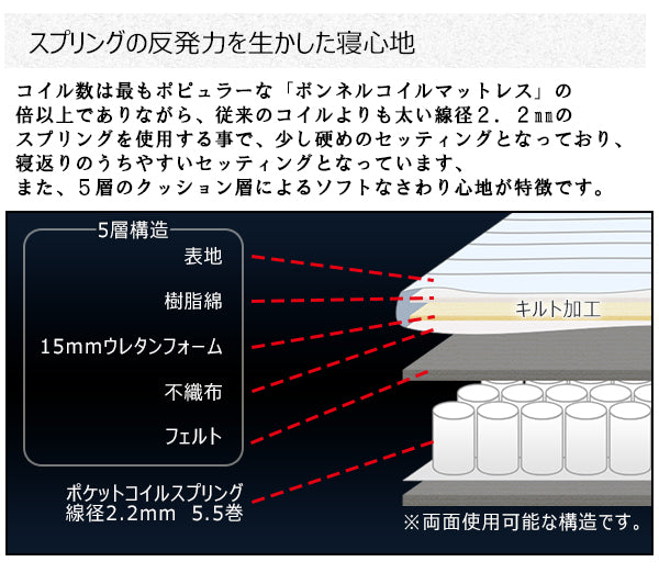 マットレス 寝具 ダブル 約幅140cm アイボリー 体圧分散 身体にフィットする ポケットコイルマットレス 圧縮梱包 寝室【代引不可】