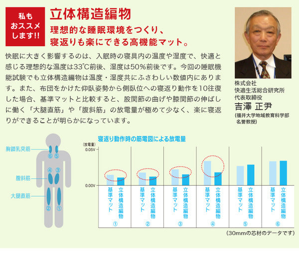 高反発マットレス/寝具 【シングル グレー】 スタンダード 洗える 日本製 体圧分散 耐久性【代引不可】