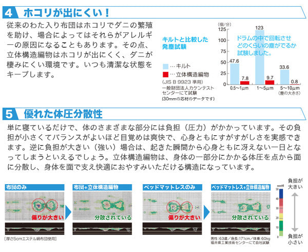 高反発マットレス/寝具 【ダブル グレー】 スタンダード 洗える 日本製 体圧分散 耐久性【代引不可】