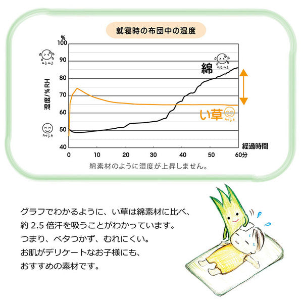 い草 マット 子供用 ベビー用 約70×120cm ブルー 星柄 日本製 国産 お昼寝【代引不可】