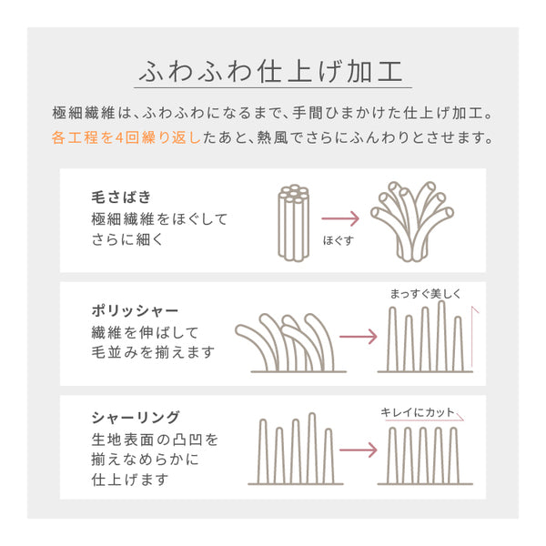 毛布 寝具 ダブル 190×210cm ダークネイビー 全開ダブルファスナー ひも付き mofua 布団を包めるぬくぬく毛布【代引不可】