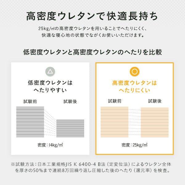 マットレス ポケットコイル 薄型 三つ折り 快眠 高通気 メッシュ生地 体圧分散 1年保証 コンパクト 圧縮 梱包 グレイ シングル サイズ