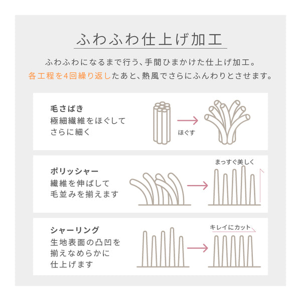 mofua（モフア） プレミアムマイクロファイバー 着る毛布 フードタイプ（L） 着丈 約125cm 星柄グレー【代引不可】