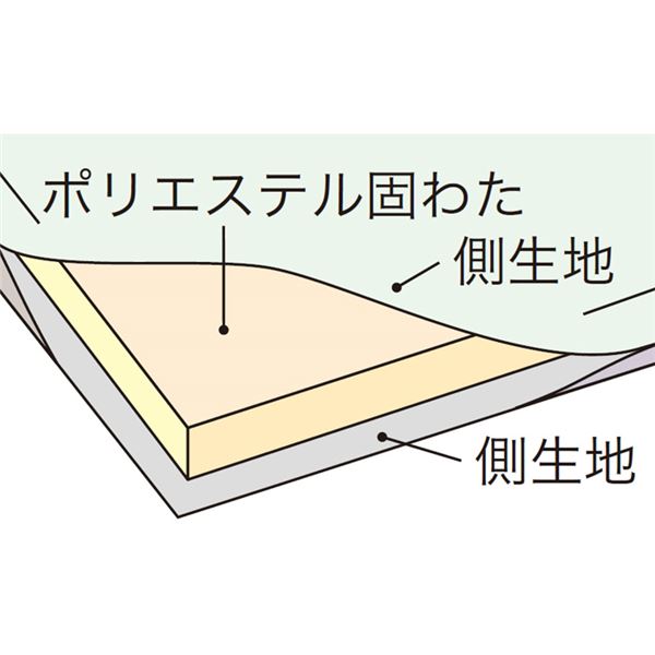 固わた マットレス/寝具 【セミダブル ブルー】 約120×200cm 床付き軽減仕様 日本製 〔ベッドルーム 寝室 プレゼント〕