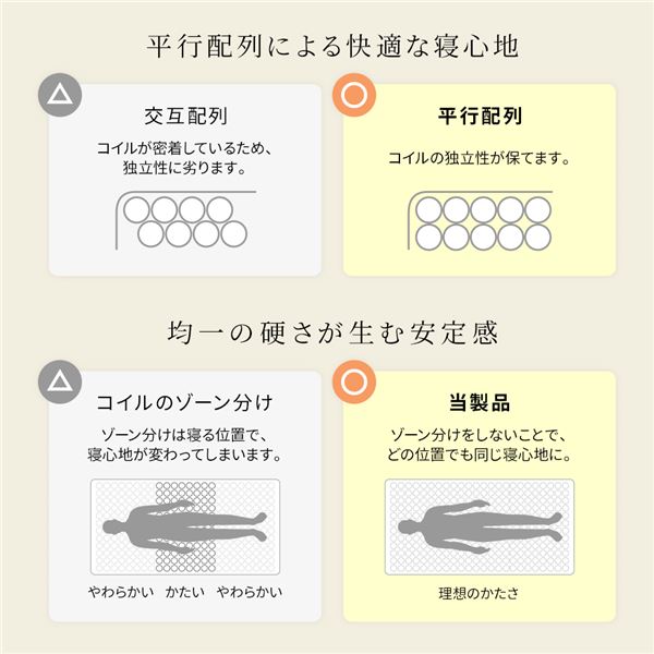 マットレス 国産 ポケットコイル 快眠 高密度 竹炭 抗菌 防臭 体圧分散 1年保証 コンパクト 圧縮 梱包 ショート丈 セミシングルサイズ